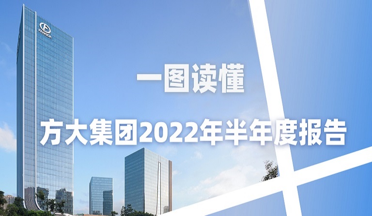 一图读懂sunbet申搏2022年半年度报告 